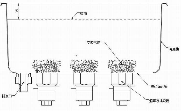 超聲波清洗結(jié)構(gòu)圖