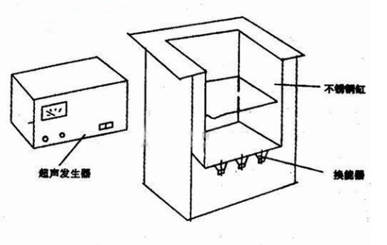 超聲波清洗機(jī)結(jié)構(gòu)